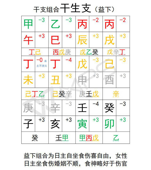 八字测四柱(免费八字格局精批)