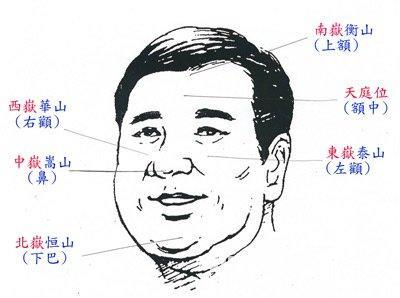 心理学家：你的面相决定了你的命运