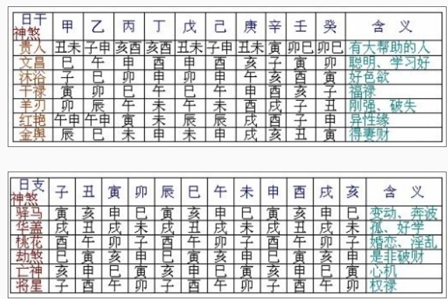 怎样看生辰八字(生辰八字怎么算命自查表)