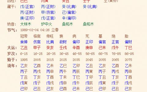 五行八字起名打分(五行起名网免费取名)