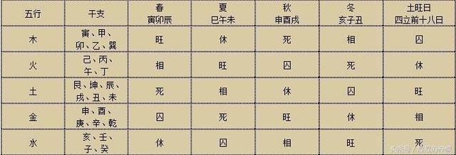 八字择日法则