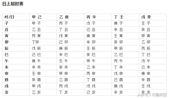 生辰八字如何查五行，寻贵人