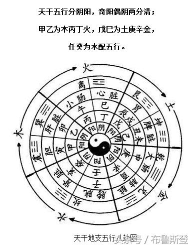 生辰八字如何查五行，寻贵人