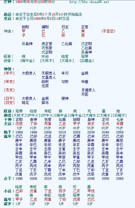 关于今年八字的信息