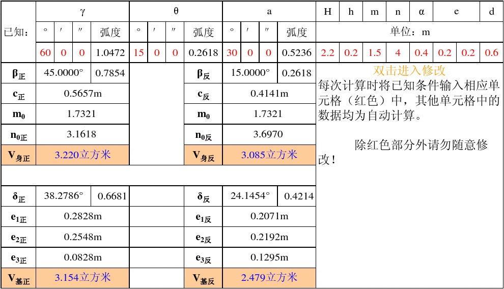 八字墙计算公式(八字墙计算方法图解)