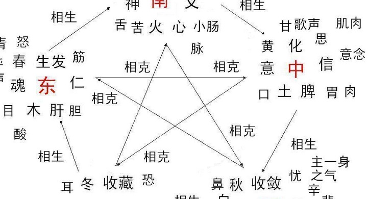 用生辰八字测五行(八字查询系统)