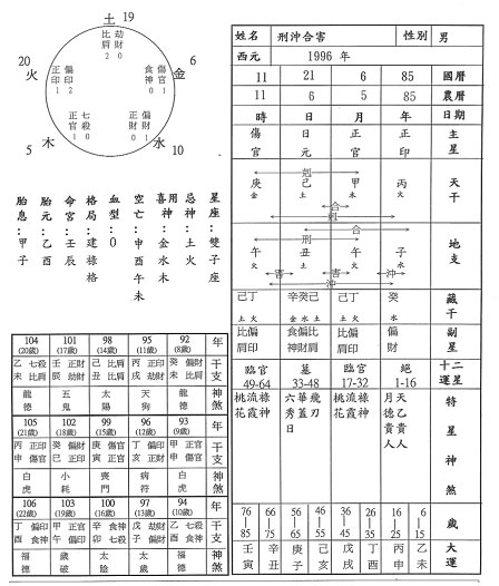 八字测自己什么命(八字算命打分免费测试)