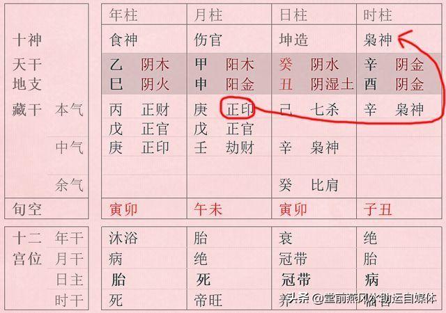 堂前燕命理：格局法看八字，来看看你的命运富贵层次