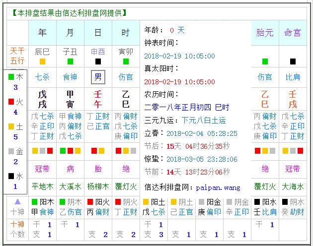 早上10点生辰八字(早上8点出生是什么时辰)