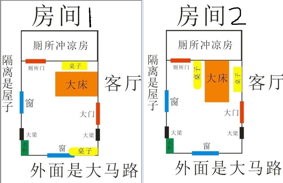 楼房格局风水(房中房的风水)