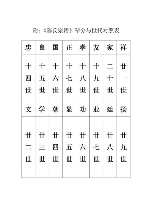 申字辈取名(吴姓男孩取名)