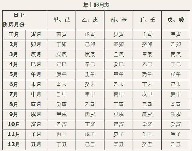 我们常说“生辰八字”，但是你知道是哪八个字吗？建议收藏