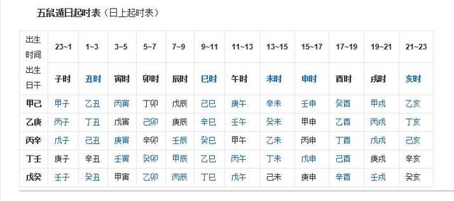 我们常说“生辰八字”，但是你知道是哪八个字吗？建议收藏