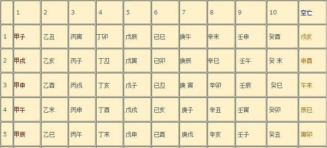 八字详细(免费八字算命终身详解)