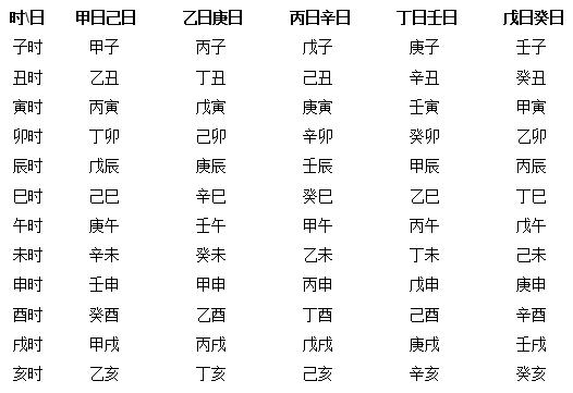 八字的出生时间怎么分(八字看配偶出现时间)