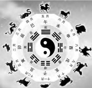 生辰八字是那八字(怎么算生辰八字)