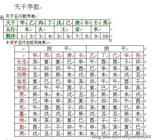 算八字入门口诀(四柱八字断命金口诀)