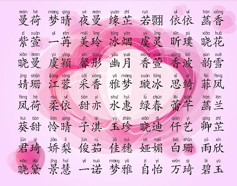 测生辰八字名字(免费自动取名100分)