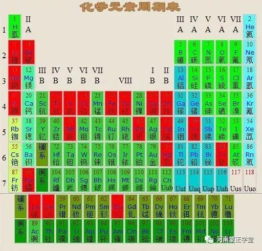 读文｜|朱在钠、朱效锂……明朝老祖宗起名用的化学元素表？