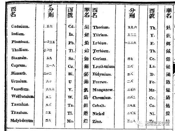 读文｜|朱在钠、朱效锂……明朝老祖宗起名用的化学元素表？