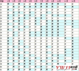 免费生辰八字选手机号(如何根据生辰八字选手机号码)