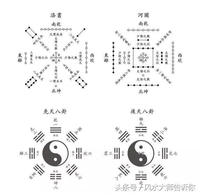 《八字命理》—神秘的算命术，算命师算八字的奥秘