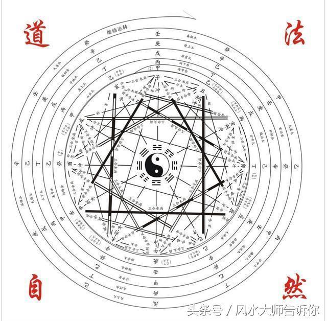 《八字命理》—神秘的算命术，算命师算八字的奥秘