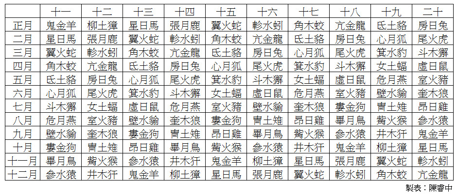 生辰测算(免费算生辰八字)