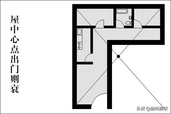 图文详解住宅结构风水大全，城里买房的可以认真看看，可有道理？