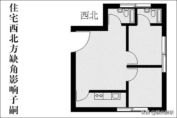 图文详解住宅结构风水大全，城里买房的可以认真看看，可有道理？