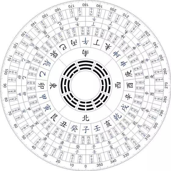 风水秘术五鬼运财局详解