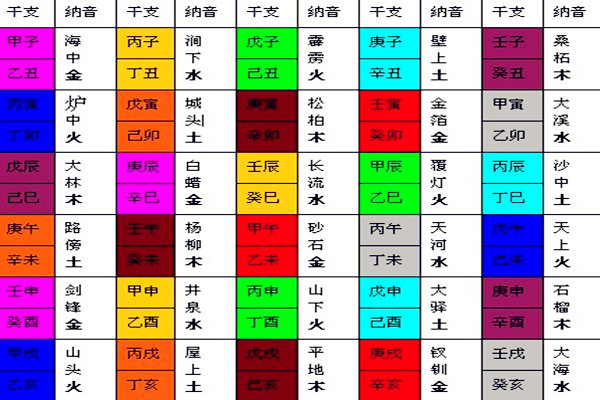 五行八字测试免费(测命格五行免费)