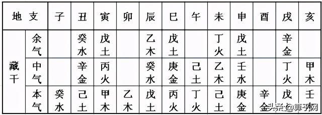 八字怎么看(生辰八字格局详细分析)