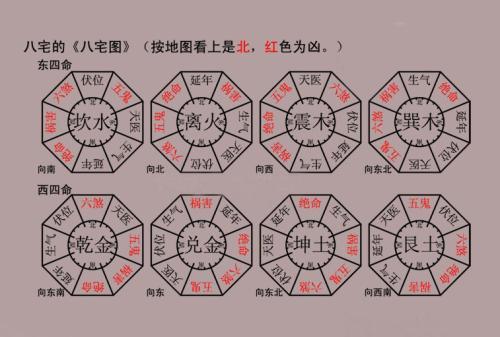 如何风水的简单介绍