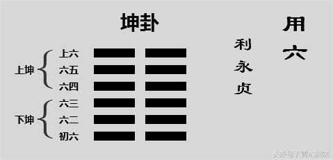 住宅户型的西南位风水