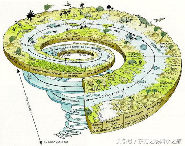 命理风水中，四柱八字的大运排定方法