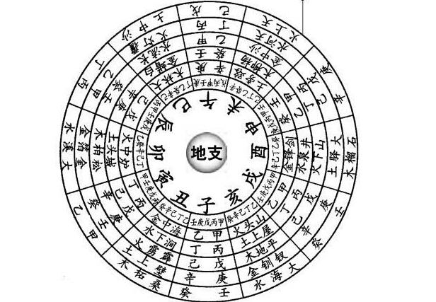 测试名字八字(名字测试打分最准确100)