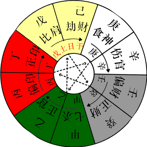 三命通会是八字的总汇之作，命理探源是八字的研究之作