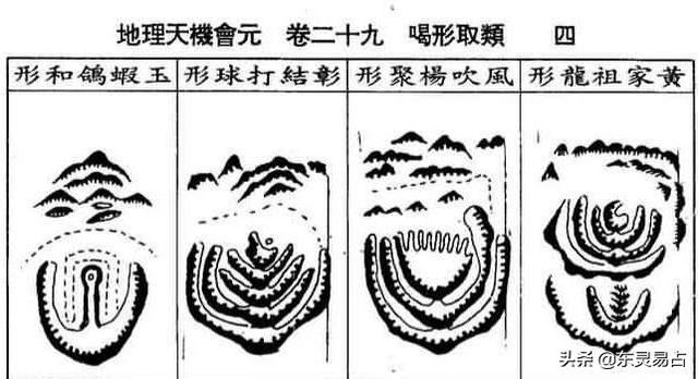 如何正确高效的学好风水地理？