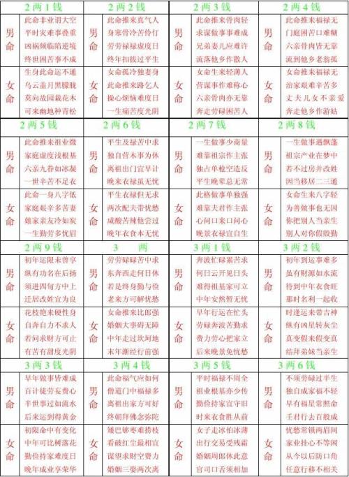 算八字入门(新型八字入门)