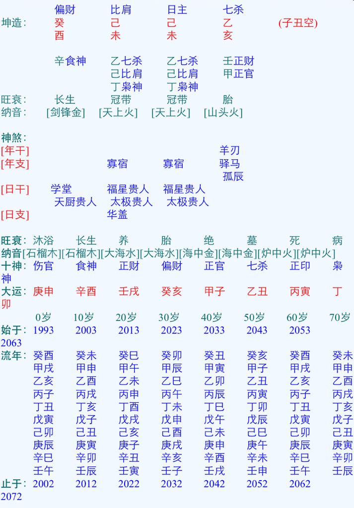 算算八字合不合(男女测算八字合不合)