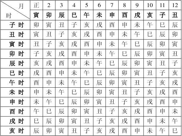 生辰八字命宫怎么计算(命宫测算)