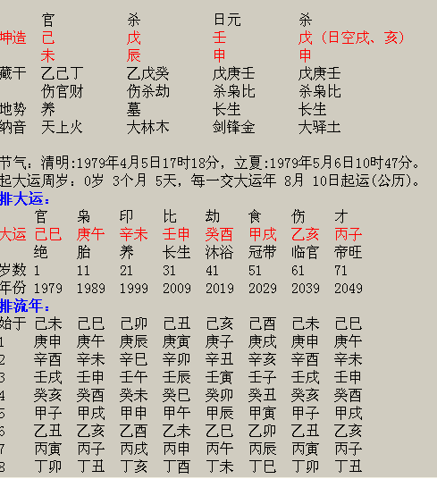 生辰八字测分免费(名字测试打分免费测名字打分算命)