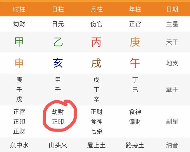 2019年11月18日生辰八字(农历六月十八出生人什么命)