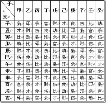 八字讲解日柱口诀(八字的日柱怎么查)