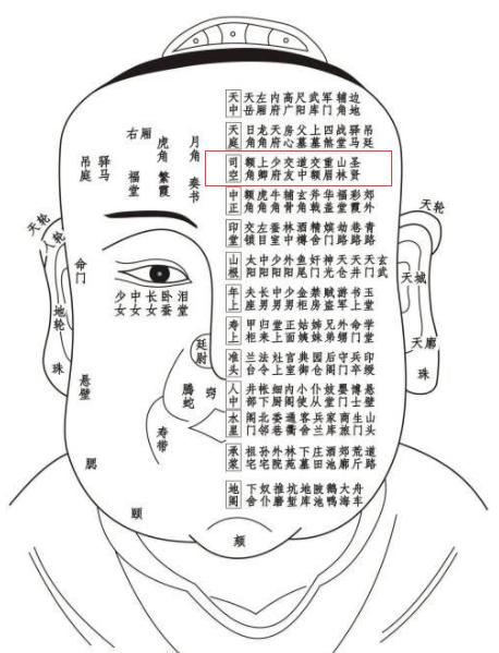 古相法精髓：《太清神鉴》面部一百二十部位详解（建议收藏）