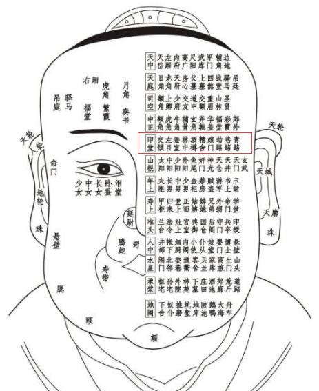 古相法精髓：《太清神鉴》面部一百二十部位详解（建议收藏）