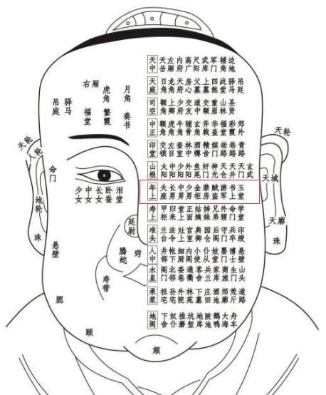 古相法精髓：《太清神鉴》面部一百二十部位详解（建议收藏）