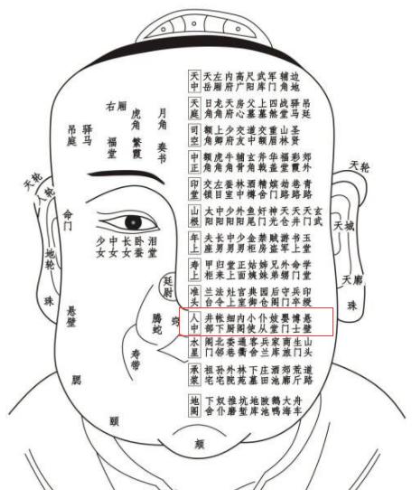 古相法精髓：《太清神鉴》面部一百二十部位详解（建议收藏）