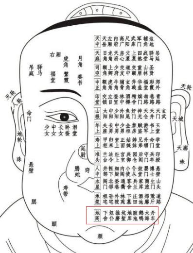 古相法精髓：《太清神鉴》面部一百二十部位详解（建议收藏）